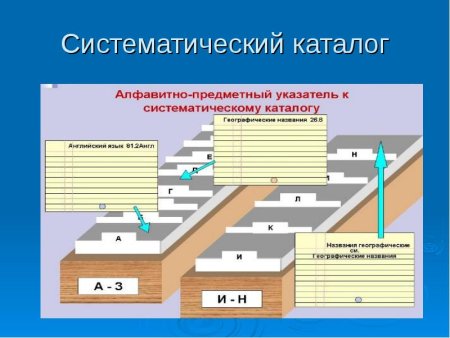 Систематический каталог в библиотеке