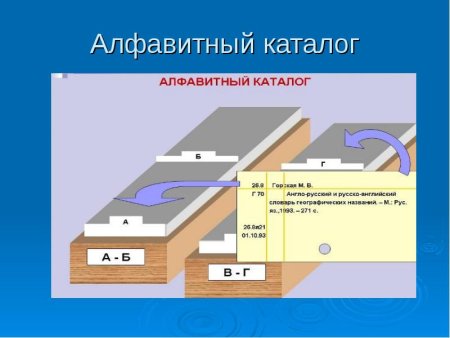 Каталог в библиотеке