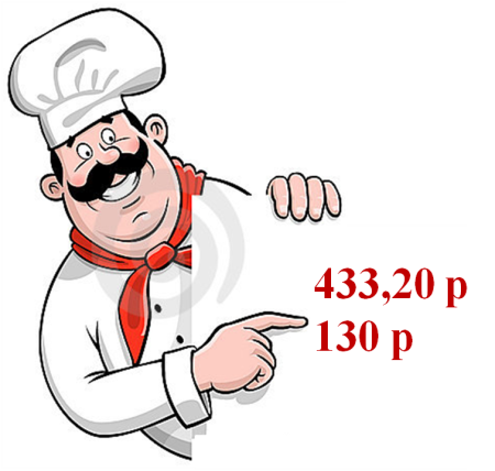 Повар Графика