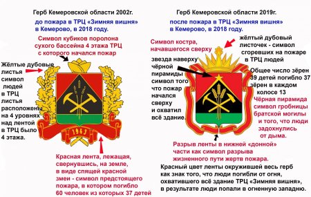Новый герб и флаг Кузбасса