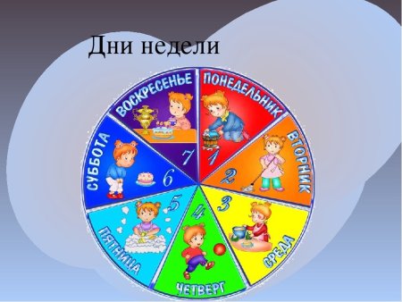 Дни недели для детей