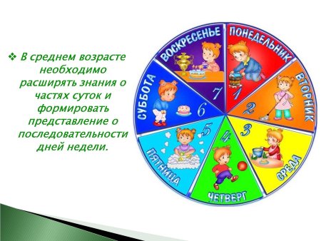 Дни недели для детей