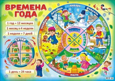 Обучающие плакаты для детского сада