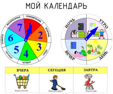 Паровозик для изучения дней недели