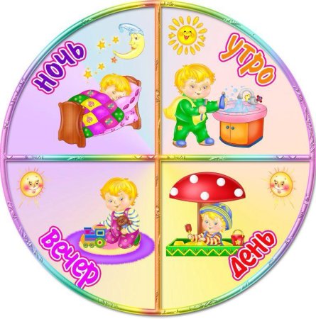 Дни недели для детей