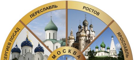 Путешествие по Золотому кольцу