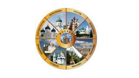 Города золотого кольца