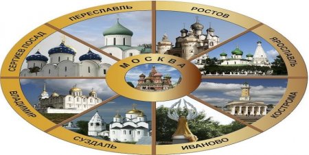Золотое кольцо России надпись