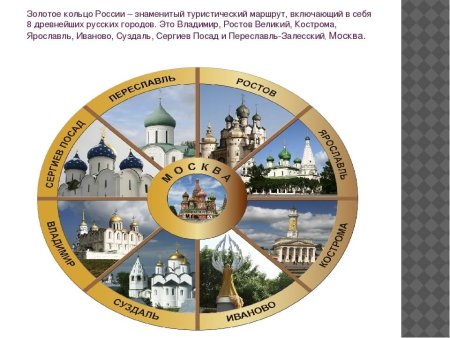 Золотое кольцо России