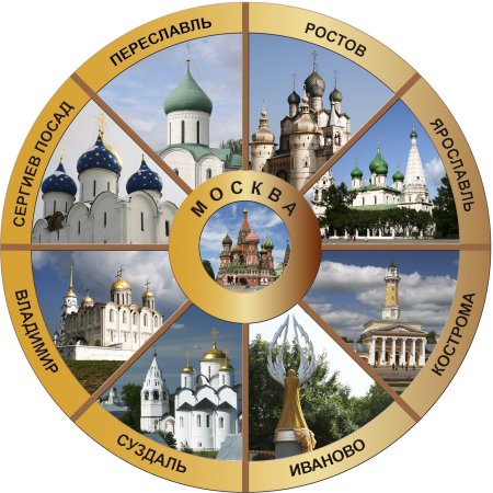 Золотое кольцо России города