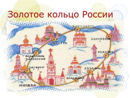Золотое кольцо России города