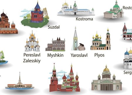 Символы городов России вектор