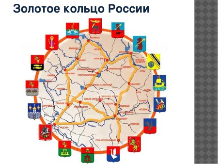 Схема золотого кольца России