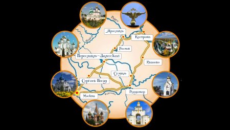 Золотое кольцо России города достопримечательности для детей