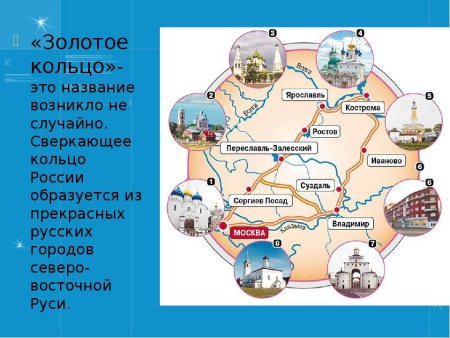 Название городов золотого кольца России