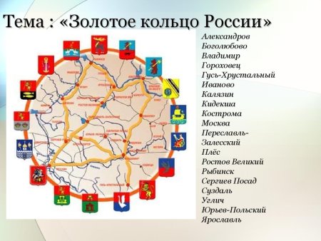 Малое золотое кольцо России города список городов