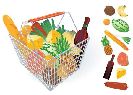 Корзина продуктов
