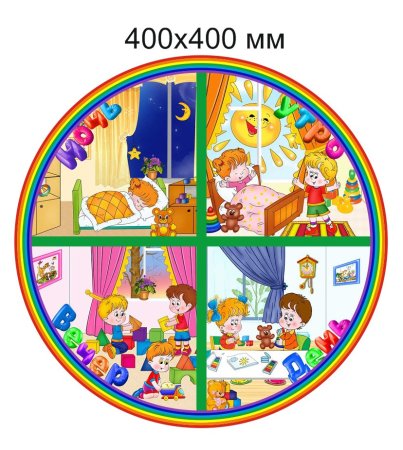 Части суток для детей