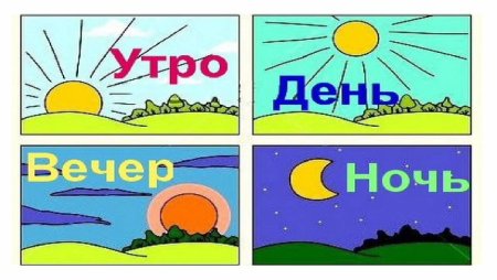 Части суток для детей