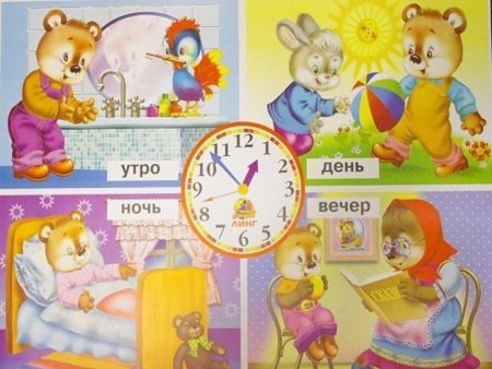 Карточки с изображением частей суток