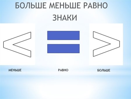 Знаки больше меньше равно