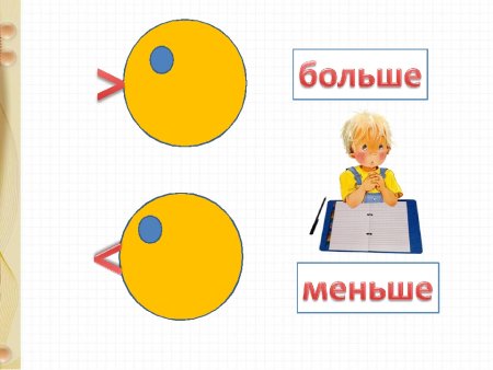 Знаки больше меньше равно