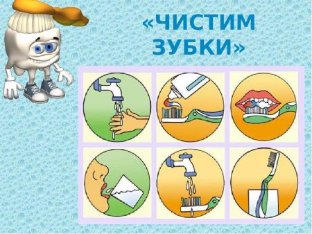 Алгоритм чистки зубов