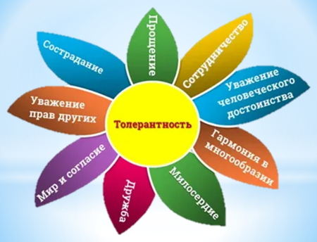 Цветок толерантности