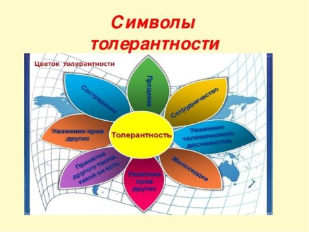 Символ нетолерантности