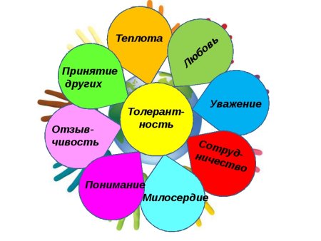 Символ толерантности