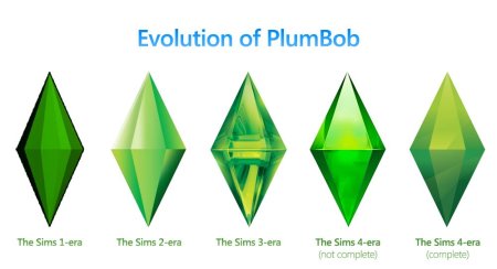 SIMS 4 пламбоб