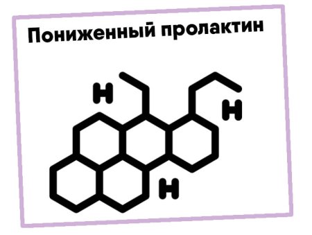 Гормоны фон