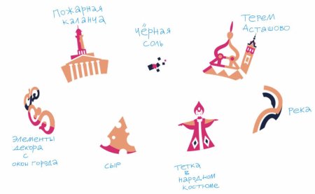Церковь Ильи пророка Ярославль рисунок