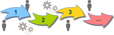 Этапы картинка