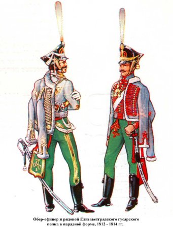 Русские гусары 1812 года форма