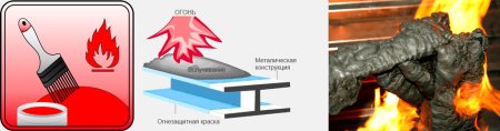 Вспучивающиеся огнезащитные покрытия для металлоконструкций