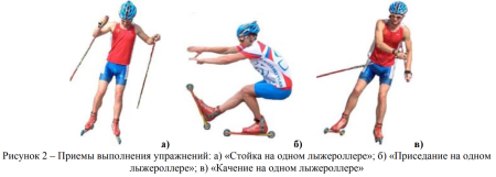 Рисунок лыжника на лыжероллерах