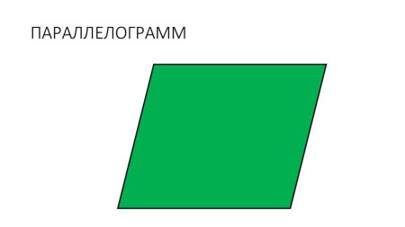 Фигура параллелограмм
