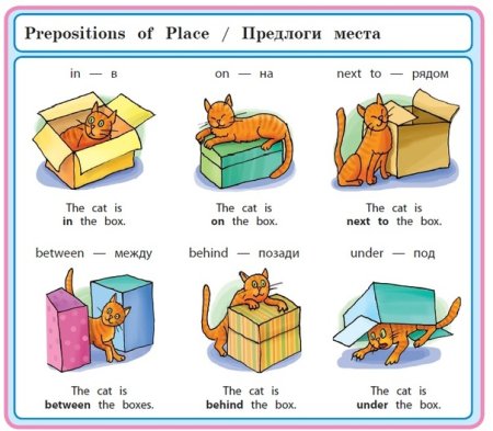 Предлог сзади на английском
