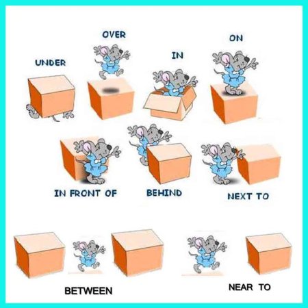 Prepositions of place предлоги места