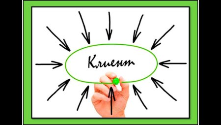 Клиентоориентированность человечек