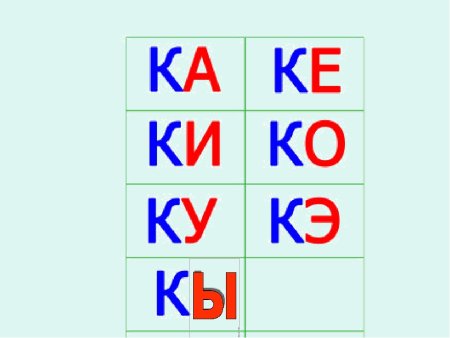 Слоги с буквой с