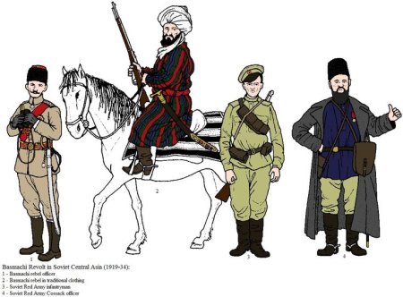 Корниловцы Гражданская война