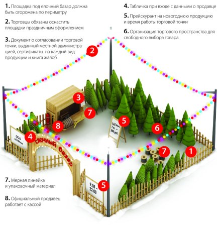 Елочный базар рисунок