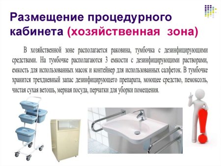 Салфетки для текущей уборки процедурного кабинета по САНПИН 2.1.3.2630-10