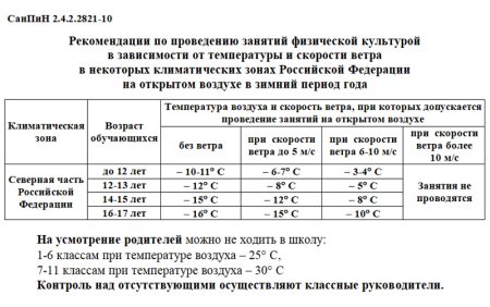 Температурный режим для прогулок в детском саду по САНПИН зимой