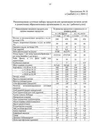 САНПИН нормы питания в детском саду