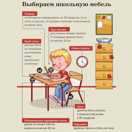 Правильная организация рабочего места школьника