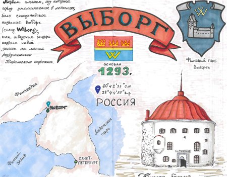 Выборг символы города