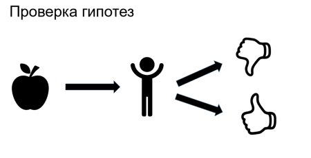 Проверка гипотезы рисунок